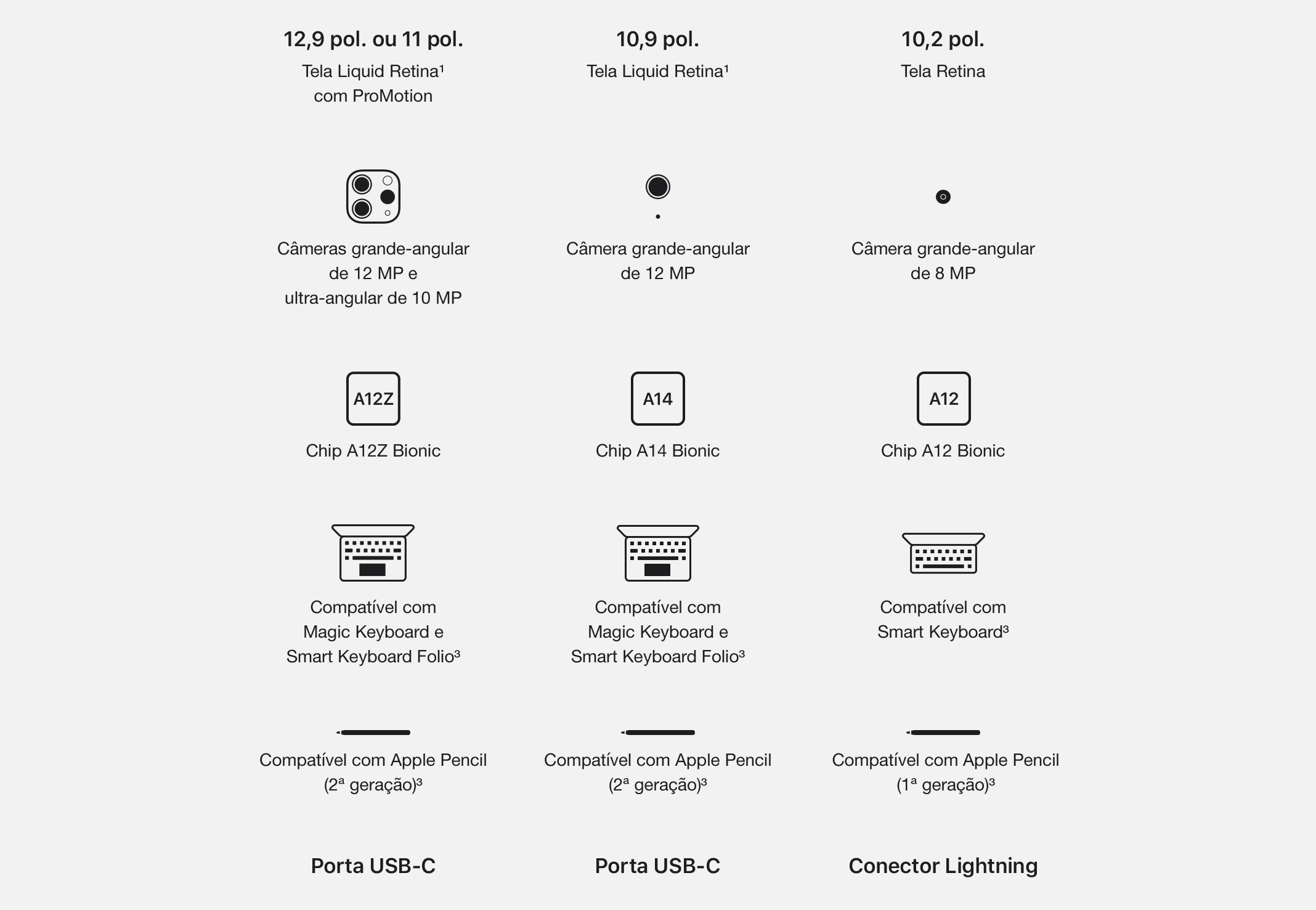 iPad Air 10,9 4ª geração Apple Wi-Fi 64GB - Azul-céu